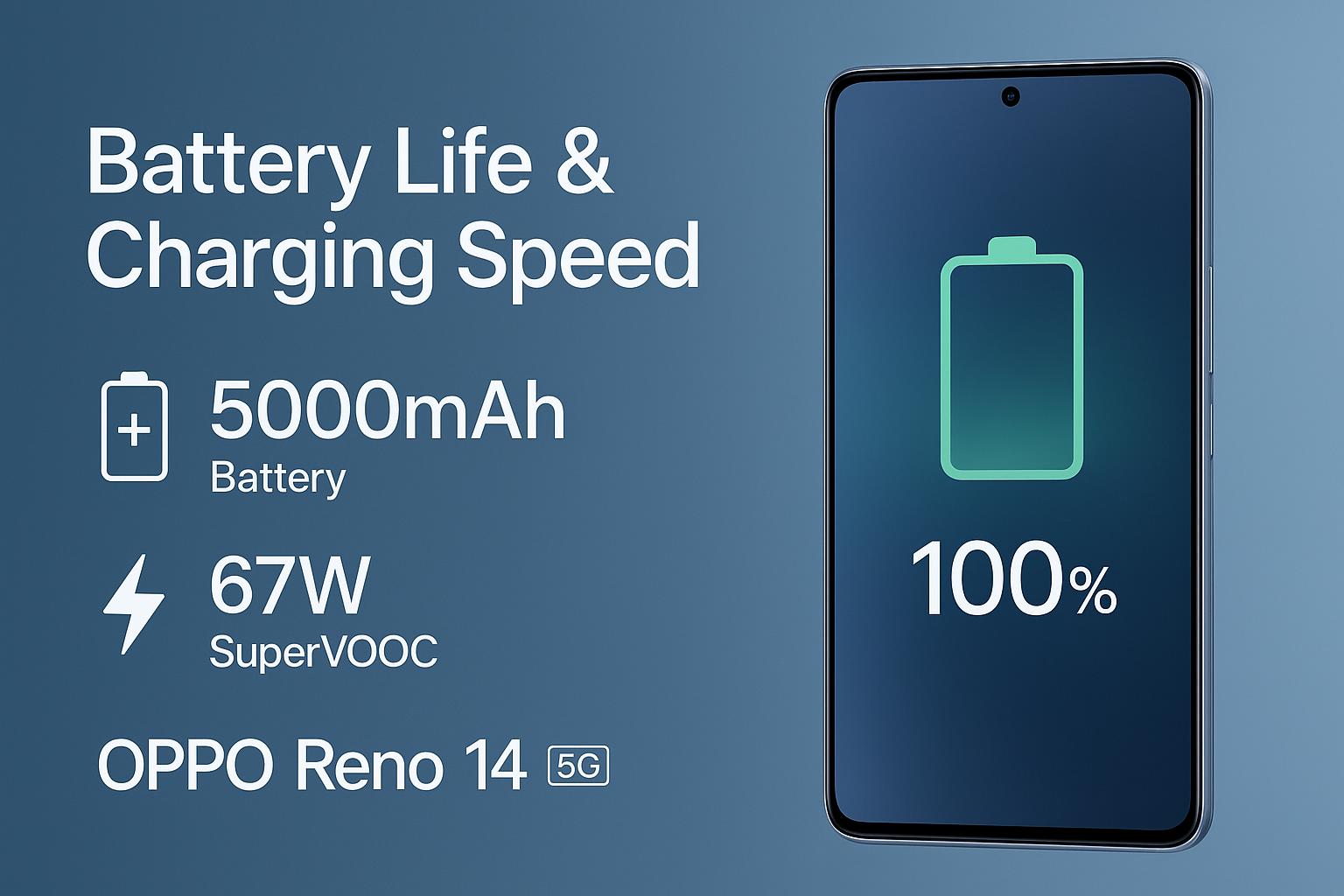 OPPO Reno 14 Pro 5G 5000mAh Battery with 67W SuperVOOC Fast Charging Technology