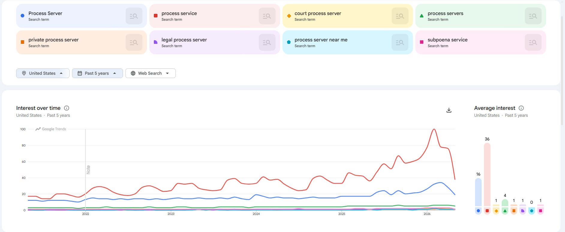 Step-by-step guide to finding low competition AI keywords in 2026 using free and paid SEO tools like Ubersuggest, Ahrefs, and Google Auto suggest